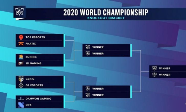 2020S10全球总决赛八强淘汰赛规则
